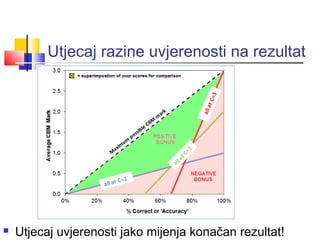 Utjecaj razine uvjerenosti na rezultat
 Utjecaj uvjerenosti jako mijenja konačan rezultat!
 