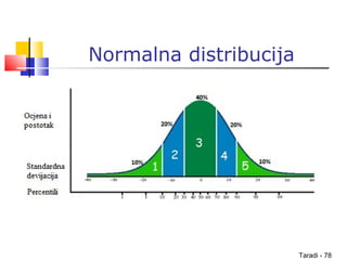 Taradi - 78
Normalna distribucija
 