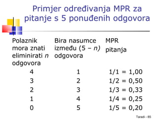 Taradi - 85
Primjer određivanja MPR za
pitanje s 5 ponuđenih odgovora
Polaznik
mora znati
eliminirati n
odgovora
Bira nasumce
između (5 – n)
odgovora
MPR
pitanja
4 1 1/1 = 1,00
3 2 1/2 = 0,50
2 3 1/3 = 0,33
1 4 1/4 = 0,25
0 5 1/5 = 0,20
 