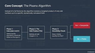 Pisano's Primality Test - Analysis and demonstration of the primality test using odd products