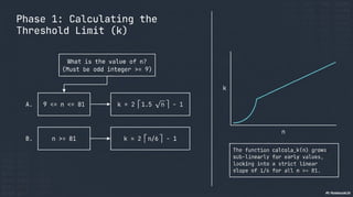 Pisano's Primality Test - Analysis and demonstration of the primality test using odd products