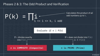 Pisano's Primality Test - Analysis and demonstration of the primality test using odd products