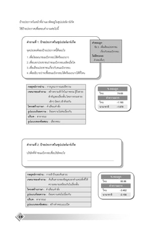 ˂          ก                             F                       F                                        F                             F                   Fก
     F ˂        ก                                                                                  F


                                  1: ˂                                                     ก                                                     F            Fก                                ก
                                                                                                                                                                                         F 3.
                                      F                               ˂                    ก                                                                                                    ก ก           ˆก
           1.                                                                      ˆก       F                                                                                        F

           2.                 ก                                                     F      ˆก
           3.                                                                         ก ก     ˆก
           4.                                                 F                           ˆก   F                                                                         F


            ก             Fก                          F                       :ก                               ก
                                                                                                                                                                                                      %            ก
                                                                               : F                                     F                                             F                                              74.69
                                                                                                                                                             ก                                        F             ก
                                                                                               ก F                               F F ก                                                                             -1.180
                          F                                                   :                 /                                                                                                                  -1.678
                                  F                                               : F                                      F F                           ก
                          :
                                                          F                            :               ก




                                  2: ˂                                                     ก                                                 F                Fก

                                                                      ˆก
           ...............................................................................................................................


           ก          Fก                      F                           :ก F                                             F
                                                                                                                                                                                                          %          ก
                                                                           : F                                                       F                           ก           F   F                                    95.96
                                                                                                                                             ก                                                            F           ก
                      F                                                   :                            /                                                                                                             -3.462
                              F                                                   : F                              F             F                       ก                                                           -3.156
                     :
                                                  F                                :           F                                                     ʽ


18
 