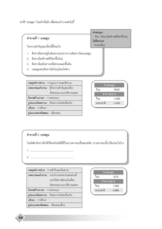 F                                 F         F                              F

                                                                                                               ก
                                                                                                        F 2.               F           ก       F
                          1:
                                                                                                    F


         1.                                ก F                                F ก
         2.                                 F               ก             F
         3.
         4.                                                         F


          ก          Fก        F               :ก               ก
                                                                                                                       %        ก
                                                : F                                                                              79.87
                                                                                    F                                  F         ก
                     F                         :ก                                                                               -1.525
                     F                          : F                     F F                 ก                                   -1.412
                    :ก                     ก
                                   F                  :     ก




                          2:

                F                                    F F                                                                       F กF        F
         1. ...............................................................
         2. ...............................................................


          ก          Fก        F               :ก          F       F
                                                                                                                   %           ก
                                                :          ก     F                              F                               6.73
                                                           ก F F                                                   F            ก
                                                                                        F                                      1.452
                     F                         :ก                                                                              0.463
                     F                          : F                     F F                 ก
                    :ก                     ก
                                   F                  :


30
 