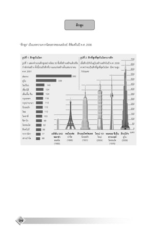 ก



 ก                    ˈ         ก                       F F              F       ʾ . . 2006


           1: ก           ก                                                            2: ก                  ก         ก                   700
         1                ก          F   F 30           F            F                 ก F         F                 ʾ . . 2008            650
 ก       กF F                    ก          กF      F         F ก                      F   ˈ ก                   ก
                                                                                                                                           600
     . . 2001                                                                    700
                                                                                                                                           550
     F ก                                                            593
                                                                                                                                           500
                                                 339
      ก                            140                                                                                                     450
              F                   124                                                                                                      400
                                  124                                                                                                      350
 ก                               118                                                                                                       300
 ก                               113                                                                                                       250
              Fก                 112                                                                                                       200
                                 112
                                                                                                                                           150
                               103
                                                                                                                                           100
          ก                    98
                               92                                                                                                           50
                  F           86                                                                                                             0
      ก F                     77                 SAS                         ก          F              101                        ก    F
                              68                  F                                    Fก                                     F
                                                            (1889)                (1931)         (2004)                           (2008)
                                           (1990)                                                                    (1976)




34
 