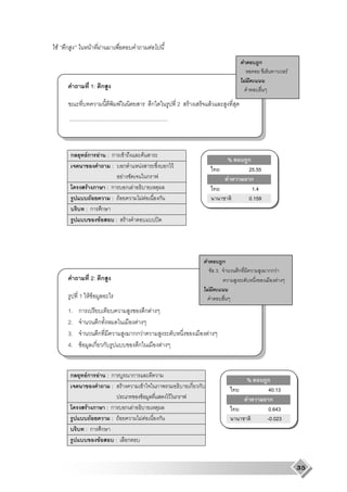 F ก                        F                    F                                                          F
                                                                                                                                                                                      ก
                                                                                                                                                                                                     F
                                                                                                                                                                              F
                           1: ก

                                                                 F                                       ก                       2   F                 F
      ...................................................................



       ก              Fก            F                   :ก               F                       F
                                                                                                                                                                      %           ก
                                                         :               ก           F                                     ก F                                                    25.55
                                                                     F                               ก                                                                F            ก
                      F                                 :ก ก F                                                                                                                      1.4
                  F                                      : F                             F F                       ก                                                              0.159
                 :ก                                 ก
                                            F                :           F                                     ʽ




                                                                                                                                                                  ก
                                                                                                                                                           F 3.           ก               กก F
                           2: ก                                                                                                                                                                  F
                                                                                                                                                   F
            1 FF
  1. ก                                                                                               ก F
  2.                            ก                                                 F
  3.                            ก                                                กก F                                                          F
  4. F                         ก ก                                                  ก                                  F


      ก           Fก            F                       :ก                       ก
                                                                                                                                                                                  %       ก
                                                         : F                                 F                                           ก ก                                              40.13
                                                                                         F                                  F ก                                                   F        ก
                  F                                     :ก ก F                                                                                                                            0.643
                  F                                      : F                             F F                   ก                                                                          -0.023
                 :ก                                 ก
                                        F                    :               ก


                                                                                                                                                                                                         35
 