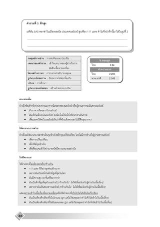 3: ก

                                     SAS                                         F                                                            F F                   117                                      ก      F   2
                         ....................................................................................................................................................
                         ....................................................................................................................................................


                          ก                  Fก                  F               :ก   F
                                                                                                                                                                                         %                  ก
                                                                                  : F                                           FF           ก                                                               2.84
                                                                                                                                                                                         F                   ก
                                             F                                   :ก ก F                                                                                                                     2.203
                                          F                                       : F                             F F            ก                                                                          2.243
                                         :ก                              ก
                                                                     F                       :                F                      ʽ




 F                   F                           F                                                ก                                  F F             FF                  ˈ                   F F
                 •                                   ก                                              F F
                 •                                                                                F F                   F                 F ก
                 •                                       F                                       F F F                      F            ก    F ก                   ก !

         F                               F
 F                                  SAS                                      F       ˈ            F                                                        F ก      F              FF                  F F
                 •                  ก
                 •                    F                      F
                 •                                                       F               F                                               F

             F
     F                F          กF ก
                 • 117      ก F F F ก
                 •           ˈ      ก           ก
                 •             30      กก F
                 •      ˈ ก           F F [ก F ก                                                                                             F F                ก FF                           ]
                 •        F    ˈ        F F [ก F ก                                                                                             F F               ก FF                              ]
                                F                                                                                   F       ˈ                             F F           Fก          F
                 •                   ˈ                                   ก                            ˈ           [ ก F F F                                F                 F F                        ]
                 •                   ˈ                                   ก                                F           [ก F F F                                  F                  F F                       ]


36
 