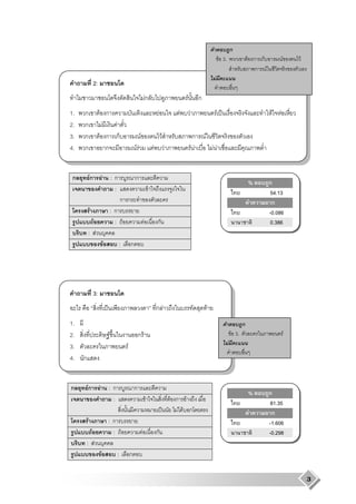 ก
                                                                                                                                                           F 3.           ก       F ก ก             F       F
                                                                                                                                                                                     ก F
                                                                                                                                                      F
                     2:
                                                                                     Fก                                   F             ก
1.   ก                    F ก                                                                      F                  F       F                           F ˈ                               F   F
2.   ก                      F   F
3.   ก                     F ก ก                                         F                                 F                       ก        F
4.   ก                        ก                                     FF                        F                F                  F F               F F


 ก           Fก                   F               :ก                ก
                                                                                                                                                                                  %        ก
                                                   :                                      F                                                                                                 54.13
                                                        ก ก                                                                                                                       F         ก
             F                                    :ก                                                                                                                                       -0.086
                     F                             : F                           F                ก                                                                                         0.386
             : F
                                      F                 :       ก




                     3:
                                          ˈ                                                       ก F                                           F
1.                                                                                                                                                                            ก
2.                                            F                         กF                                                                                            F 3.                              F
                                                                                                                                                                  F
3.                                                          F
4.   ก


ก        Fก               F                   :ก                    ก
                                                                                                                                                                                  %        ก
                                               :                                     F                             F ก F
                                                                                                                                                                                            81.35
                                                                                                       ˈ              F F ก                                                       F         ก
         F                                    :ก                                                                                                                                           -1.606
                 F                             : F                           F                    ก                                                                                        -0.298
         : F
                              F                     :           ก


                                                                                                                                                                                                                3
 