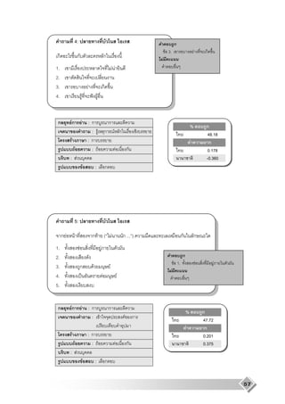4:                                                                                              ก
                                                                                                    F 3.                          F        ก
ก                      ก                                     ก                                  F
1.                                                                   F F
2.
3.                                      F                ก
4.                              F            ˆ F


 ก        Fก                F           :ก    ก
                                                                                                                              %            ก
                                         : F ก F ก                                                                                         48.18
          F                             :ก                                                                                    F             ก
                   F                     : F    F  ก                                                                                       0.178
          : F                                                                                                                              -0.360
                                    F            :           ก




               5:

     กF        F                             ก F ( F                               ก ... )                            ก           ก
1.                     F                             F
2.                                                                                                                    ก
                                                                                                               F 1.                   F           F
3.                         ก                 F                   F
                                                                                                           F
4.                          ˈ                            F                     F
5.


 ก        Fก                F               :ก                   ก
                                                                                                                          %               ก
                                             : F                                    F       ก                                             47.72
                                                                                                                          F                ก
          F                             :ก                                                                                                0.201
                   F                     : F                               F            ก                                                 0.375
          : F
                                    F            :           ก


                                                                                                                                                      57
 