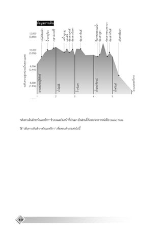 F       ก




                                                                               F
                             ก




                                                                                       F
                                                         F


                                                                     F
                                         F
             12,000



                                 ก ก
                             F
             (3,660)




                                                 F




                                                                                                     F
                                                         F
                                                         F

                                                                     F




                                                                               F

                                                                                       F
                                                                                       F
             10,000
             (3,050)
     )
     (




              8,000
     ˈ




             (2,440)
     F



                       F ก F




                                                                               F
              6,000


                                                                               F




                                                                                                 F
             (1,830)

                     1                       2                   3         4                 5
             4,000




     F                               ก   F           F       F       ˈ F   ก       ก       Classic Treks

 F       F                               ก                       F




60
 