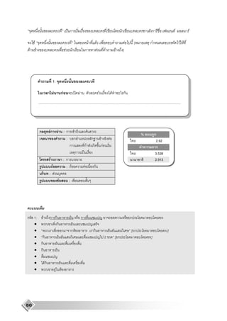 ˈ ก                                                                      ก                   ก               F         F

     F                                                                                 F        F                                 F       (       ก                   F F
 F       F                                       F        ก                   ก                     F                    F    )




                              1:

                              F            กF                   ʽ F                                                  F        ก
             ....................................................................................................................................................




              ก          Fก        F            :ก          F                      F
                                                                                                                                              %       ก
                                                 :          ก                  F           ก            F        F                                     2.92
                                                      ก                       ก             ก           กF                                    F        ก
                                                              ก           F                                                                           3.538
                         F                      :ก                                                                                                    2.913
             ก         F F                       : F                          F             ก           3
                        : F
                                       F              :




     1: F ก ก                                                         ก                                                               ก
     •    ก   ก
     •     ก     ก                                        ก F                               ก                                         [ ก                     ]
     • ก                                                                                                     2           [ก                       ]
     • ก
     • ก
     •
     •   Fก
     •    ก  F F




80
 