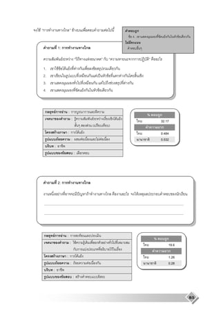 F ก                                                   ก         F                                                           F                            ก
                                                                                                                                                  F 4.                  Fก      F   ก
                                                                                                                                              F
                         1: ก                                                         ก

                                  F                         F                                 F                         ก                          กก
 1.                          FF                       F F               F ก                       F                                 ก
 2.                                                                                       ก           F ˈ                       F    ก F ก
 3.                                                                                               ก                 F             F      F ก
 4.                                                                                  Fก                   F                     ก



   ก             Fก                           F           :ก                         ก
                                                                                                                                                             %       ก
                                                           : F                               F                 F                        F F                          32.17
                                                                                          F (                                   )                            F        ก
                 F                                        :ก                 F F                                                                                     0.484
                         F                                 :                   F                              F F                                                    0.532
                 :
                                                  F                 :            ก




                         2: ก                                                         ก

                             F                                               ˆ            F                                     ก                        F       ก              ก
  .....................................................................................................................................................
  .....................................................................................................................................................



  ก          Fก                       F                   :ก     F
                                                                                                                                                                 %      ก
                                                           : F     F                                  ก                 F                                                19.6
                                                              ก ก F                                                                 F                            F       ก
             F                                            :ก F F                                                                                                         1.26
                     F                                      : F      F                                ก                                                                  0.28
            :
                                          F                     :        F



                                                                                                                                                                                        85
 