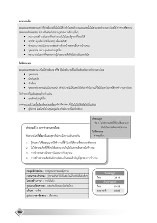 F                                               ˈ                       FF                                                    F                                 ก        F       F
(                                                ) F                                     ˈ F                                         ก
            •                               กF                 F                                 ก                                           ก                 F           ก             ก F
            •           กก                                             F                                                                         Fก
            •       F                                                                F                       F                           F       F  F                                ก F                   !
            •                           ก F                                                          F                       F
            •                                                                   ก                                F F ˁ                                                    F F                      F

        F
                                                                           F F                                                                       F                         Fก        F ก ก                                    ก
            •                           ก F
            •           ก
            •           ก
            •                           ก F                                                      ˈ                           ก[                                     F F              F         F                                  ˆ          ก       Fก               ก]
    F                           F                                                กF ก
            •                       F                              F
                            F                                                                                                                    F                    ˈ             F F                Fก          F
            •           F ก                        F                                     F                       F F [                                                    Fก         F ]

                                                                                                                                                                                                                                  ก
                                                                                                                                                                                                                           F 2.    F F                        F       ก
                                                 3: ก                                                                    ก                                                                                                        ก          ก
                                                                                                                                                                                                                       F
                F                                                                                                                    F                                          ก
                1. F                                                        F                                        F                                   ก     ก F                         ก               F ก
                2. F F                                                                                           F                                       กก      ก
                3. ก                                                                         ก                           F                               ก ก
                4. ก F                                                                                   F                                                 ˈ F                                         ก


                ก                       Fก             F                        :ก     ก
                                                                                                                                                                                                                                      %              ก
                                                                                 : F                                                                                                 F F                                                             33.16
                                        F                                       :ก F F                                                                                                                                                   F            ก
                                             F                                   :   F                                                                        F F                                                                                    0.428
                                        :                                                                                                                                                                                                            0.035
                                                           F                                 :           ก



86
 