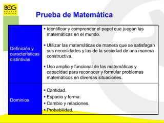 Definición y
características
distintivas
 Identificar y comprender el papel que juegan las
matemáticas en el mundo.
 Utilizar las matemáticas de manera que se satisfagan
sus necesidades y las de la sociedad de una manera
constructiva.
 Uso amplio y funcional de las matemáticas y
capacidad para reconocer y formular problemas
matemáticos en diversas situaciones.
Dominios
 Cantidad.
 Espacio y forma.
 Cambio y relaciones.
 Probabilidad.
Prueba de Matemática
 
