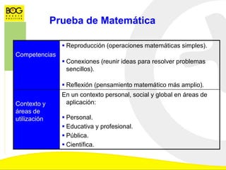 Competencias
 Reproducción (operaciones matemáticas simples).
 Conexiones (reunir ideas para resolver problemas
sencillos).
 Reflexión (pensamiento matemático más amplio).
Contexto y
áreas de
utilización
En un contexto personal, social y global en áreas de
aplicación:
 Personal.
 Educativa y profesional.
 Pública.
 Científica.
Prueba de Matemática
 