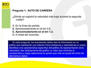 Pregunta 1: AUTO DE CARRERA
¿Dónde se registró la velocidad más baja durante la segunda
vuelta?
A. En la línea de partida.
B. Aproximadamente en el km 0,8.
C. Aproximadamente en el km 1,3.
D. A mitad del recorrido.
En esta pregunta, los estudiantes deben leer la información en un
gráfico que representa una relación física (distancia y velocidad de un auto);
identificar una característica específica del gráfico (la representación de la
velocidad); leer directamente del gráfico un valor que minimiza la
característica y luego seleccionar la opción que más se ajusta de entre las
alternativas dadas.
 