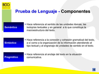 Prueba de Lenguaje - Componentes
Semántico
 Hace referencia al sentido de las unidades léxicas, las
isotopías textuales y en general a lo que constituye la
macroestructura del texto.
Sintáctico
 Hace referencia a la conexión y cohesión gramatical del texto,
a sí como a la organización de la información atendiendo al
tipo textual y al engranaje de unidades de sentido en el texto.
Pragmático
 Hace referencia al anclaje del texto en la situación
comunicativa.
 