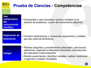 Prueba de Ciencias - Competencias
Uso
comprensivo
del
conocimiento
científico
 Comprender y usar conceptos, teorías y modelos en la
solución de problemas, a partir del conocimiento adquirido.
Explicación de
fenómenos
 Construir explicaciones y comprender argumentos y modelos,
que den razón de fenómenos.
Indagar
 Plantear preguntas y procedimientos adecuados, para buscar,
seleccionar, organizar e interpretar información relevante para
dar respuesta a esas preguntas.
 Diseñar experimentos, identificar variables, realizar mediciones
y organizar y analizar resultados.
 