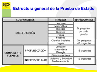 Estructura general de la Prueba de Estado
 