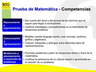 Prueba de Matemática - Competencias
Razonamiento
y
argumentación
 Dar cuenta del cómo y del porqué de los caminos que se
siguen para llegar a conclusiones.
 Justificar estrategias y procedimientos en el tratamiento de
situaciones problema.
Comunicación
y
representación
 Modelar usando lenguaje escrito, oral, concreto, pictórico,
gráfico y algebraico.
 Traducir, interpretar y distinguir entre diferentes tipos de
representaciones.
Modelación y
planteamiento
y resolución de
problemas
 Formular problemas a partir de situaciones dentro y fuera de la
matemática.
 Justificar la pertinencia de un cálculo exacto o aproximado en
la solución de un problema.
 