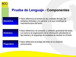 Prueba de Lenguaje - Componentes
Semántico
 Hace referencia al sentido de las unidades léxicas, las
isotopías textuales y en general a lo que constituye la
macroestructura del texto.
Sintáctico
 Hace referencia a la conexión y cohesión gramatical del texto,
a sí como a la organización de la información atendiendo al
tipo textual y al engranaje de unidades de sentido en el texto.
Pragmático
 Hace referencia al anclaje del texto en la situación
comunicativa.
 