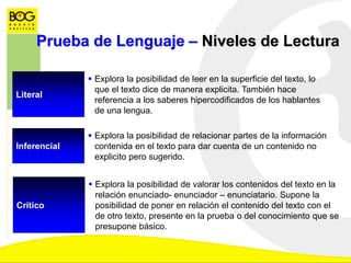 Prueba de Lenguaje – Niveles de Lectura
Crítico
 Explora la posibilidad de valorar los contenidos del texto en la
relación enunciado- enunciador – enunciatario. Supone la
posibilidad de poner en relación el contenido del texto con el
de otro texto, presente en la prueba o del conocimiento que se
presupone básico.
Literal
 Explora la posibilidad de leer en la superficie del texto, lo
que el texto dice de manera explicita. También hace
referencia a los saberes hipercodificados de los hablantes
de una lengua.
Inferencial
 Explora la posibilidad de relacionar partes de la información
contenida en el texto para dar cuenta de un contenido no
explicito pero sugerido.
 