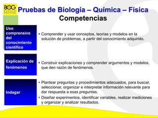 Pruebas de Biología – Química – Física
Competencias
Uso
comprensivo
del
conocimiento
científico
 Comprender y usar conceptos, teorías y modelos en la
solución de problemas, a partir del conocimiento adquirido.
Explicación de
fenómenos
 Construir explicaciones y comprender argumentos y modelos,
que den razón de fenómenos.
Indagar
 Plantear preguntas y procedimientos adecuados, para buscar,
seleccionar, organizar e interpretar información relevante para
dar respuesta a esas preguntas.
 Diseñar experimentos, identificar variables, realizar mediciones
y organizar y analizar resultados.
 