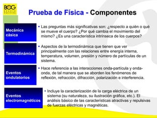 Prueba de Física - Componentes
Mecánica
cásica
 Las preguntas más significativas son: ¿respecto a quién o qué
se mueve el cuerpo? ¿Por qué cambia el movimiento del
mismo? ¿Es una característica intrínseca de los cuerpos?
Eventos
ondulatorios
 Hace referencia a las interacciones onda-partícula y onda-
onda, de tal manera que se aborden los fenómenos de
reflexión, refracción, difracción, polarización e interferencia.
Eventos
electromagnéticos
 Incluye la caracterización de la carga eléctrica de un
sistema (su naturaleza, su ilustración gráfica, etc.). El
análisis básico de las características atractivas y repulsivas
de fuerzas eléctricas y magnéticas.
Termodinámica
 Aspectos de la termodinámica que tienen que ver
principalmente con las relaciones entre energía interna,
temperatura, volumen, presión y número de partículas de un
sistema.
 
