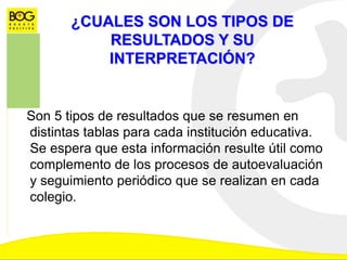 ¿CUALES SON LOS TIPOS DE
RESULTADOS Y SU
INTERPRETACIÓN?
Son 5 tipos de resultados que se resumen en
distintas tablas para cada institución educativa.
Se espera que esta información resulte útil como
complemento de los procesos de autoevaluación
y seguimiento periódico que se realizan en cada
colegio.
 