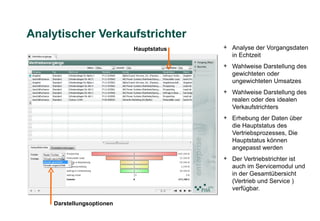 Analytischer Verkaufstrichter
                           Hauptstatus   + Analyse der Vorgangsdaten
                                           in Echtzeit
                                         + Wahlweise Darstellung des
                                           gewichteten oder
                                           ungewichteten Umsatzes
                                         + Wahlweise Darstellung des
                                           realen oder des idealen
                                           Verkaufstrichters
                                         + Erhebung der Daten über
                                           die Hauptstatus des
                                           Vertriebsprozesses, Die
                                           Hauptstatus können
                                           angepasst werden
                                         + Der Vertriebstrichter ist
                                           auch im Servicemodul und
                                           in der Gesamtübersicht
                                           (Vertrieb und Service )
                                           verfügbar.

    Darstellungsoptionen
 