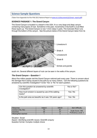 13
Science Sample Questions
(Taken from Appendix B of the PISA 2012 National Report at www.erc.ie/documents/p12main_report.pdf)
SCIENCE PASSAGE 1: The Grand Canyon
The Grand Canyon is located in a desert in the USA. It is a very large and deep canyon
containing many layers of rock. Sometime in the past, movements in the Earth’s crust lifted
these layers up. The Grand Canyon is now 1.6 km deep in parts. The Colorado River runs
through the bottom of the canyon. See the picture below of the Grand Canyon taken from its
south rim. Several different layers of rock can be seen in the walls of the canyon.
The Grand Canyon – Question 1
About five million people visit the Grand Canyon national park every year. There is concern about
the damage that is being caused to the park by so many visitors. Can the following questions be
answered by scientific investigation? Circle ‘Yes’ or ‘No’ for each question.
Response Ireland OECD Item Difficulty
Correct (Yes, No) 74 61
Scale Score: 485
Proficiency Level: 3
Incorrect 25 37
Missing/Not reached 1 2
Situation: Social
Aspect: Identifying scientific issues; Scientific enquiry
Question format: Complex multiple choice
Can this question be answered by scientific
investigation?
Yes or No?
How much erosion is caused by use of the walking
tracks?
Yes / No
Is the park area as beautiful as it was 100 years ago? Yes / No
Limestone A
Shale A
Limestone B
Shale B
Schists and granite
 