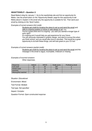 9
IWANTTOHELP – Question 3:
Read Maika’s blog for January 1. Go to the iwanttohelp site and find an opportunity for
Maika. Use the email button on the ‘Opportunity Details’ page for this opportunity to tell
Maika about it. Explain in the email why the opportunity is suitable for her. hen send your
email by clicking on the ‘Send’ button.
Examples of correct answers (full credit):
Students get credit for locating the place to set up and send the email and
refer to ongoing position or future or web design or art, e.g.
You're a great artist and it is ongoing - you said you wanted a longer type of
work right?
It’s ongoing and it would help you get experience for your future.
You are obviously interested in graphic design, and want to pursue this when
you finish school, and you would also love to volunteer. This would be a great
opportunity to do both these things, and will look great on your CV too!
Examples of correct answers (partial credit):
Students get credit for locating the place to set up and send the email and the
message in the email is vague, incomplete, irrelevant or missing.
Examples of incorrect answers:
Other responses.
Response Ireland OECD Scale score Proficiency level
Full credit 49 44 567 4
Partial credit 15 14 525 3
Incorrect 3 5
Missing/Not reached 33 37
Situation: Educational
Environment: Mixed
Text Format: Multiple
Text type: Not specified
Aspect: Complex
Question Format: Open constructed response
 