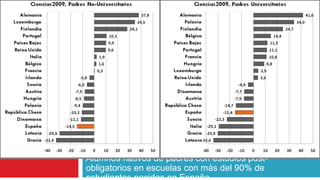 Alumnos nativos de padres con estudios post-
obligatorios en escuelas con más del 90% de
 