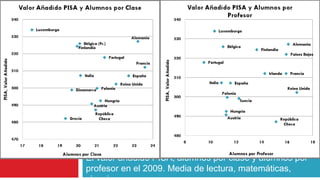 El valor añadido PISA, alumnos por clase y alumnos por
profesor en el 2009. Media de lectura, matemáticas,
 