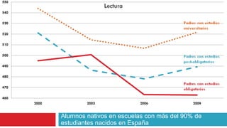 Alumnos nativos en escuelas con más del 90% de
estudiantes nacidos en España
 