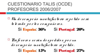CUESTIONARIO TALIS (OCDE)
PROFESORES 2006/2007
   Un d e s e m p e ño ins a tis fa c to rio re p e tid o s e rá
    to le ra d o p o r lo s c o m p a ñe ro s .
          Si España: 36%               Si Portugal: 20%

   Pro fe s o re s s e rá n d e s p e d id o s p o r un
    d e s e m p e ño ins a tis fa c to rio re p e tid o .
          Si España: 15%               Si Portugal: 27%
 