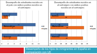 Desempeño de los hijos de inmigrantes en España en
comparación con UE
 