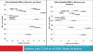El valor añadido PISA, alumnos por clase y alumnos por
profesor para CCAA en el 2009. Media de lectura,
 