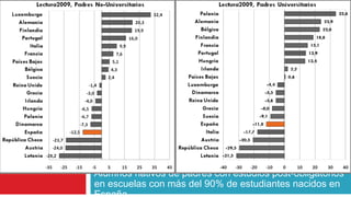 Alumnos nativos de padres con estudios post-obligatorios
en escuelas con más del 90% de estudiantes nacidos en
 