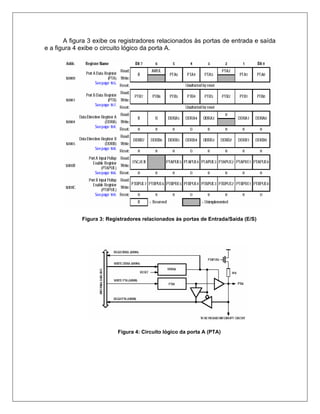 A figura 3 exibe os registradores relacionados às portas de entrada e saída
e a figura 4 exibe o circuito lógico da porta A.




             Figura 3: Registradores relacionados às portas de Entrada/Saída (E/S)




                           Figura 4: Circuito lógico da porta A (PTA)
 