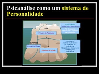 Sigmund Freud  - Biografia Divã de Freud De 1893-96, trabalha  com Josef Breuer em casos clínicos como o de “Anna O”.  Como resultado deste trabalho, surge a obra, de 1895, escrita em parceria com Breuer, “ Estudos sobre a histeria”. 