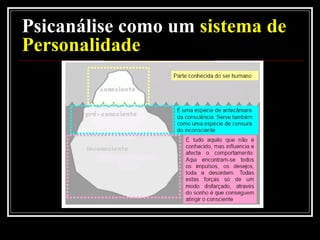 Sigmund Freud  - Biografia No ano seguinte, em 1896, Freud emprega pela primeira vez o termo “ Psicanálise”. 