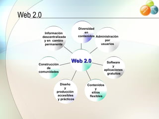 Web 2.0 Información descentralizada y en  cambio  permanente Construcción de  comunidades Diseño  y  producción  accesibles y prácticos Contenidos y  sitios flexibles Software  y  aplicaciones  gratuitos Administración  por usuarios Diversidad en  contenidos Web 2.0 