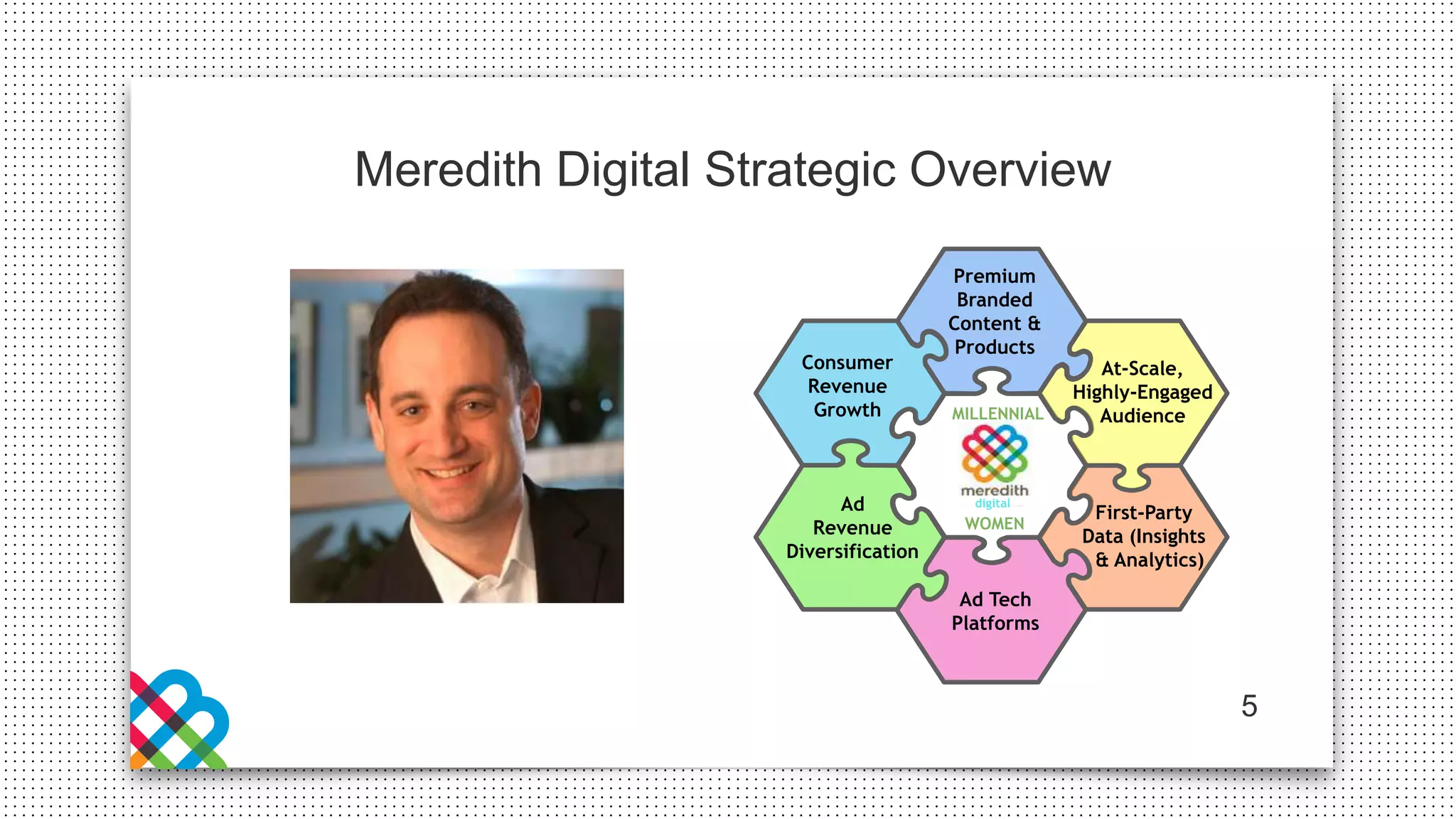 At-Scale,
Highly-Engaged
Audience
digital
Premium
Branded
Content &
Products
First-Party
Data (Insights
& Analytics)
Ad Tech
Platforms
Ad
Revenue
Diversification
Consumer
Revenue
Growth MILLENNIAL
WOMEN
Meredith Digital Strategic Overview
5
 