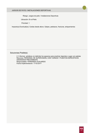 JUEGOS DE PATIO / INSTALACIONES DEPORTIVAS
Riesgo: Juegos de patio / Instalaciones Deportivas
Ubicación: En el Patio
Prioridad: 1
Impacto(s) Eventual(es): Caídas desde altura. Golpes, pelotazos, fracturas, atrapamientos
2.1) Normar, señalizar y/o delimitar los espacios para practicar deportes o jugar con pelotas
Recursos: PERSONAL DE SUPERVISIÓN, CON TURNOS Y PUESTOS ESPECÍFICOS
ASIGNADOS PREVIAMENTE
Responsables: FERNANDO GUAJARDO
Fecha Implementación: 17-03-2017
11
 