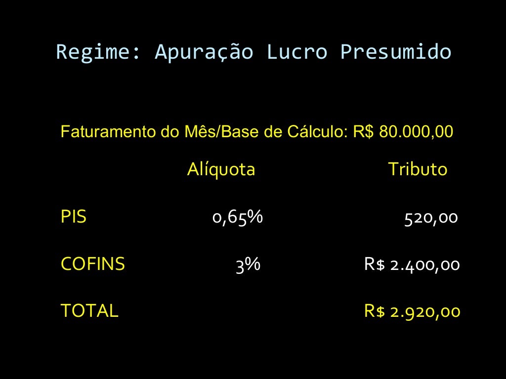 Pis E Cofins Lucro Presumido X Simples Nacional