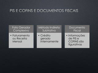 Fato Gerador
Complexivo
• Faturamento
ou Receita
Mensal
Método Indireto
Subtrativo
• Crédito
gerado
internamente
Documento
Fiscal
• Informações
de PIS e
COFINS são
figurativas
 