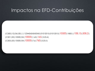 Impactos na EFD-Contribuições
|C500|12|06|00|||123442424243343|01012015|01012015|10500|1800||108,15|508,2|
|C501|50|10500|04|10000|1,65|165|3.23.4|
|C505|50|10500|04|10000|7,6|760|3.23.5|
 
