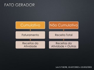 Cumulativo
Faturamento
Receitas da
Atividade
Não Cumulativo
Receita Total
Receitas da
Atividade + Outras
Leis 9.718/98, 10.637/2002 e 10.833/2003
 