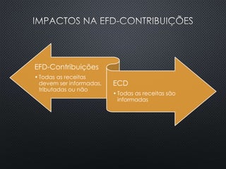 EFD-Contribuições
•Todas as receitas
devem ser informadas,
tributadas ou não
ECD
•Todas as receitas são
informadas
 
